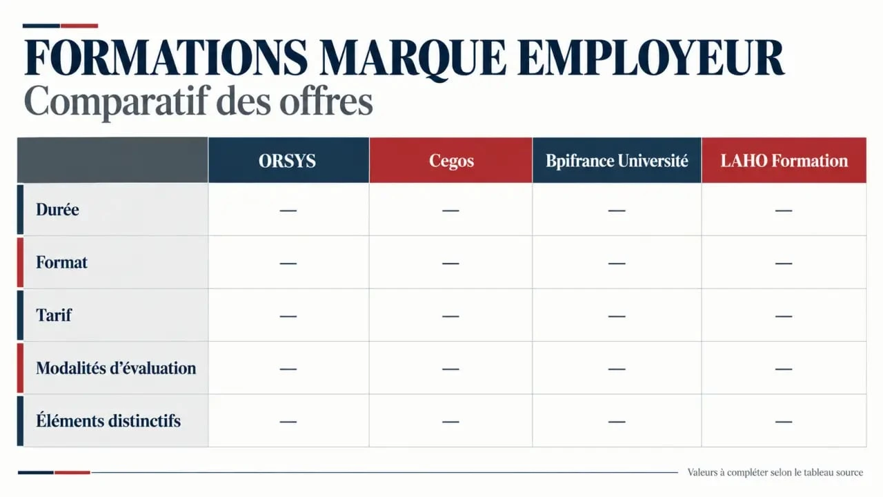 Comparatif visuel des offres de formation marque employeur